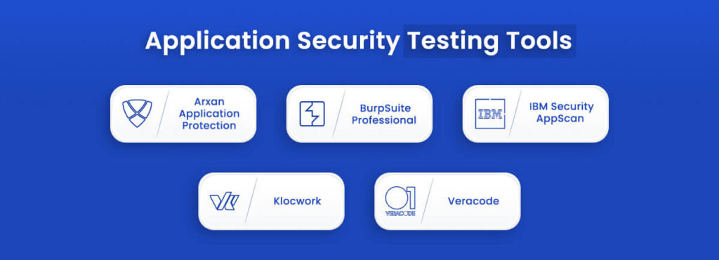 App Security - Vulnerability, Best Practices, Testing Tools & Checklist