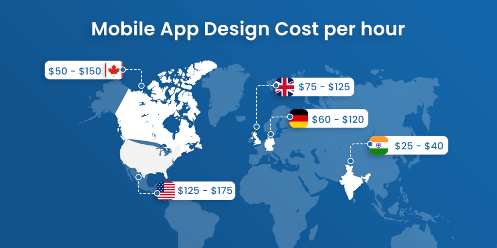Cost to Design an App How to Estimate your Mobile App Design Cost?