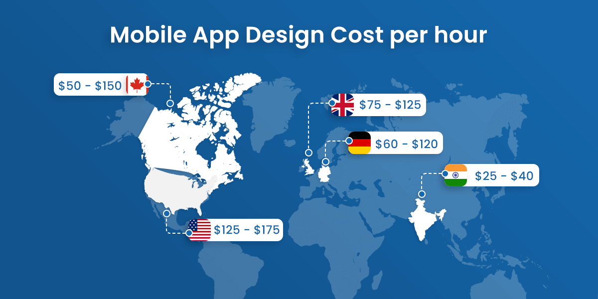 Country Wise Mobile App Designer Hourly Rates
