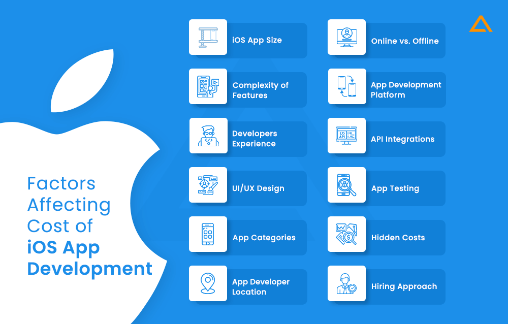 Factors Affecting Cost of iOS App Development
