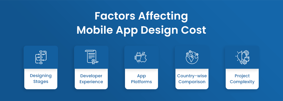 Factors affecting Mobile App Design Cost