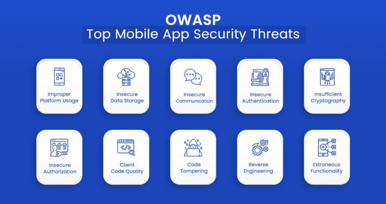 App Security - Vulnerability, Best Practices, Testing Tools & Checklist