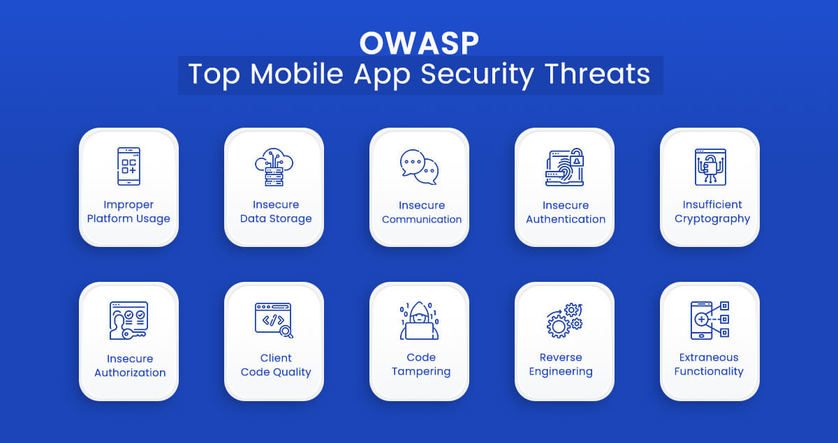 Mobile Application Security  Testing (MAST)