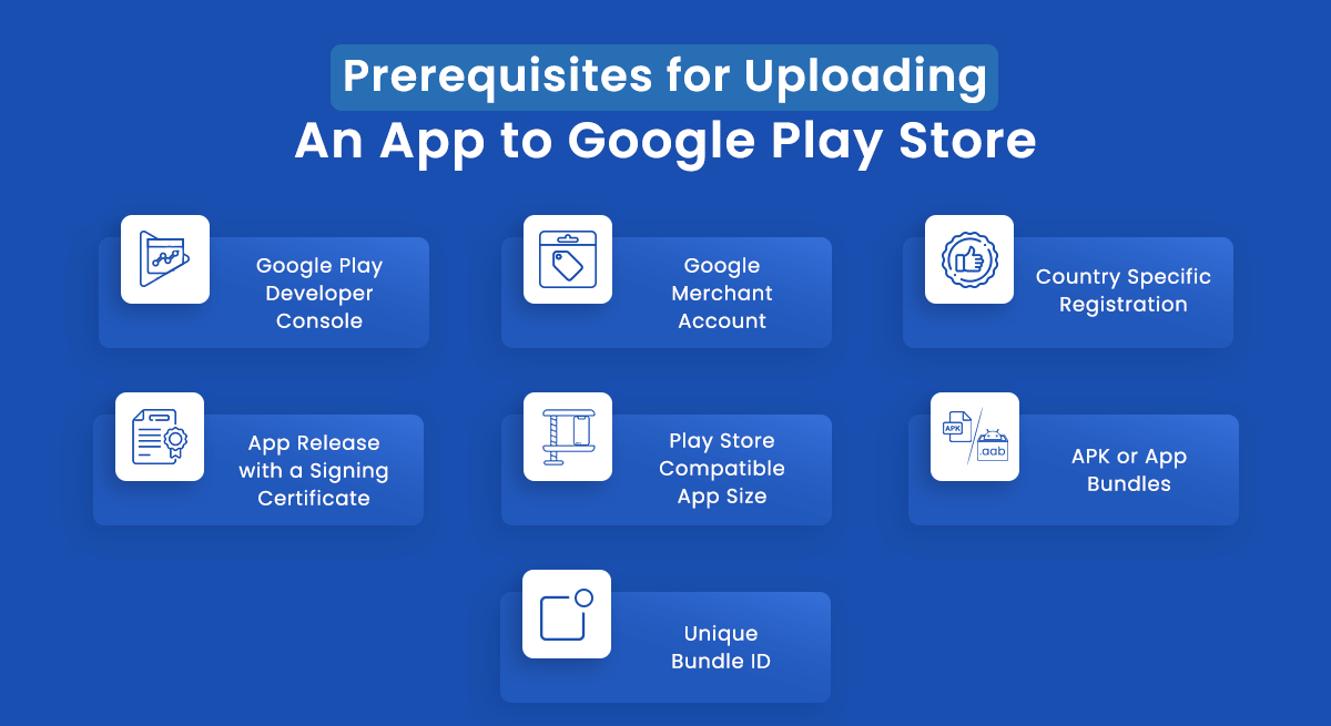 Prerequisites-for-Uploading-an-App-to-Google-Play-Store