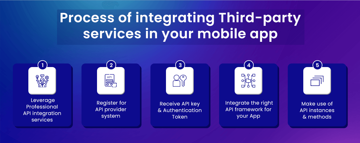 Process of integrating third party services in your mobile app