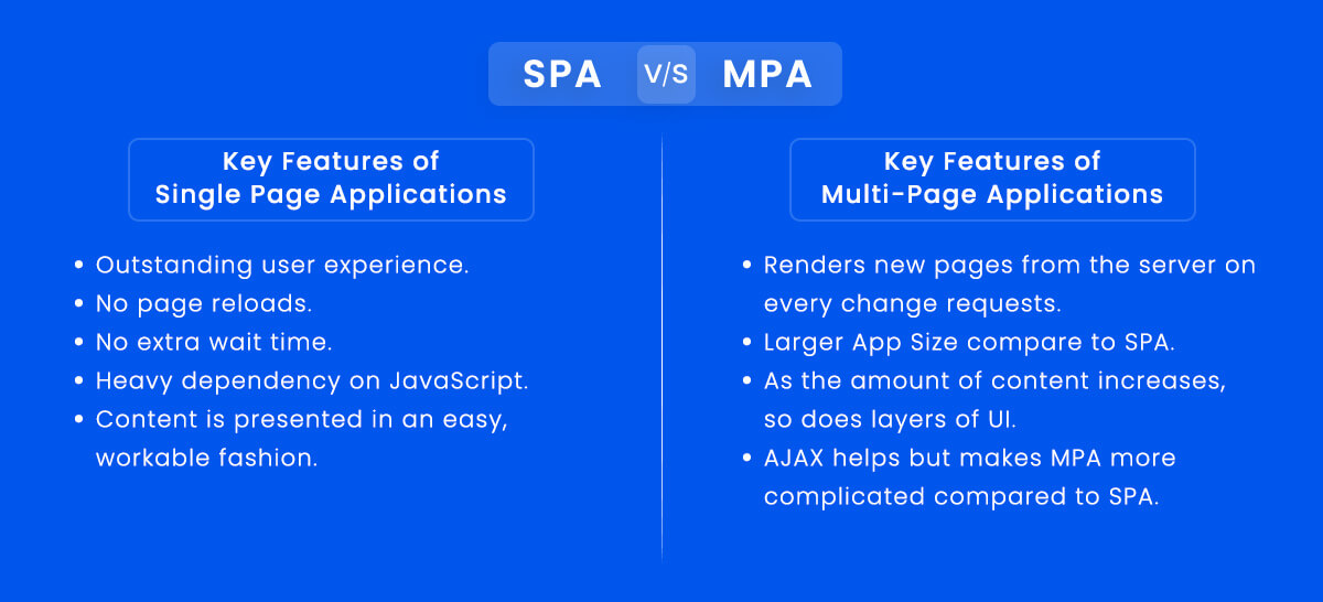 Single page application Vs Multi page application