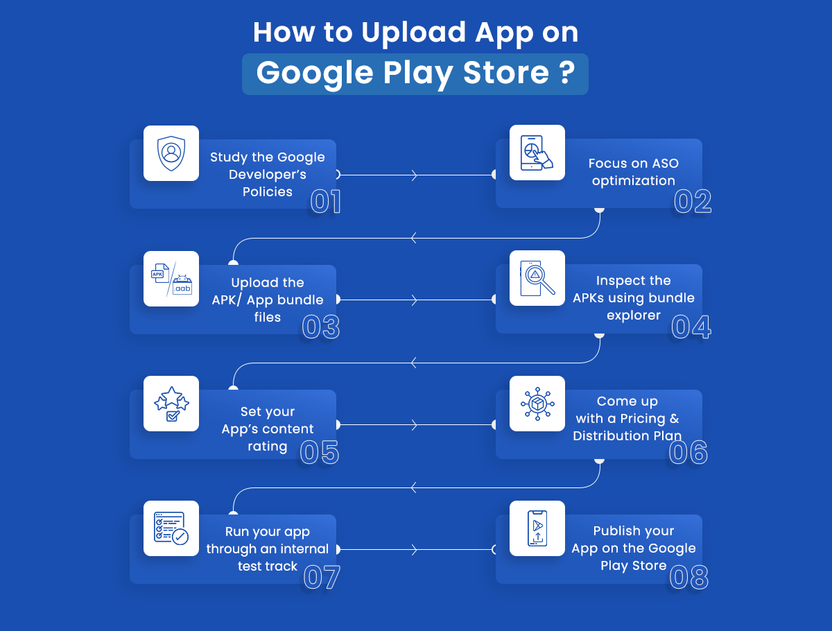 Steps to Upload-App-on-Google-Play