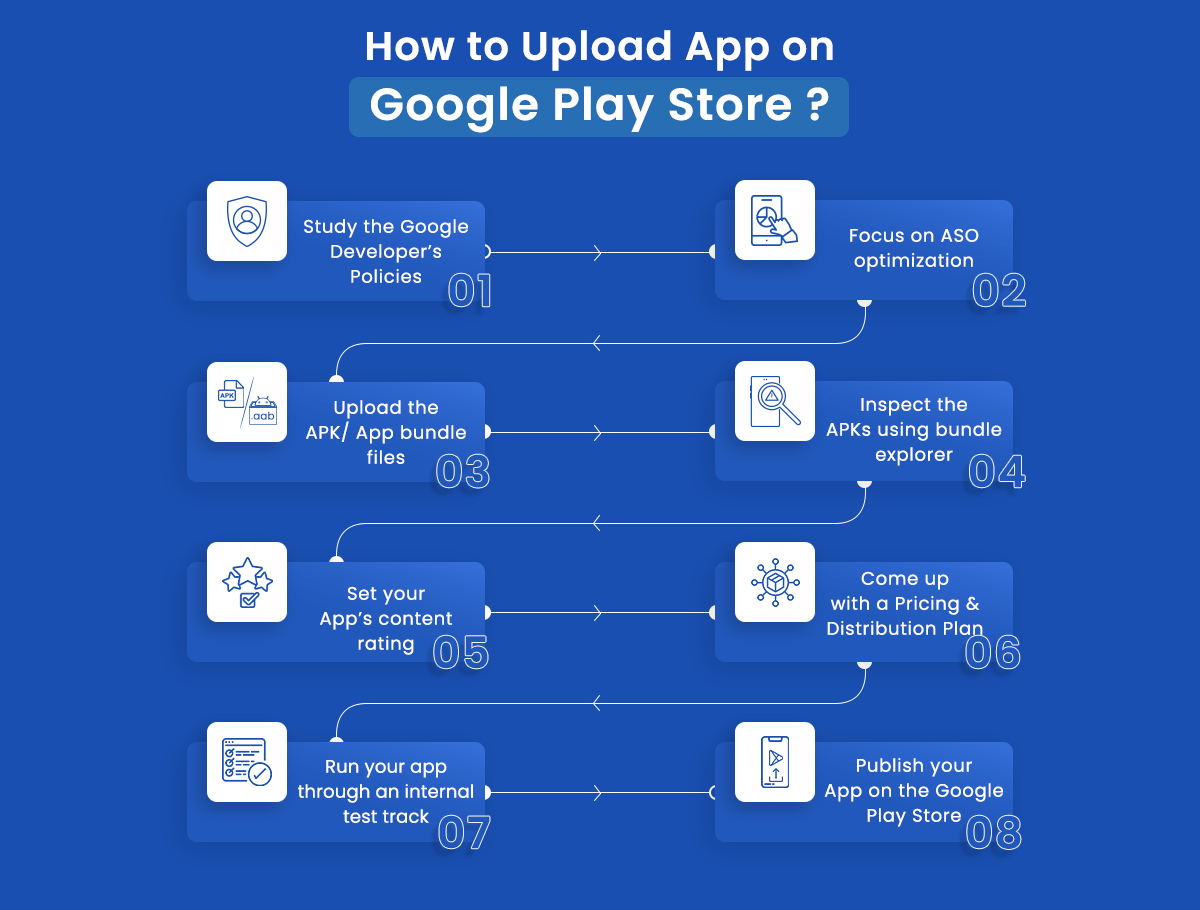 Google Play Store Data Requirements (and How to Handle Them