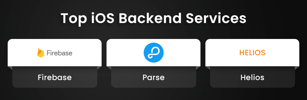 Top iOS Backend Services