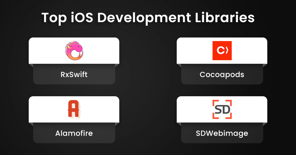 Top iOS Development Libraries