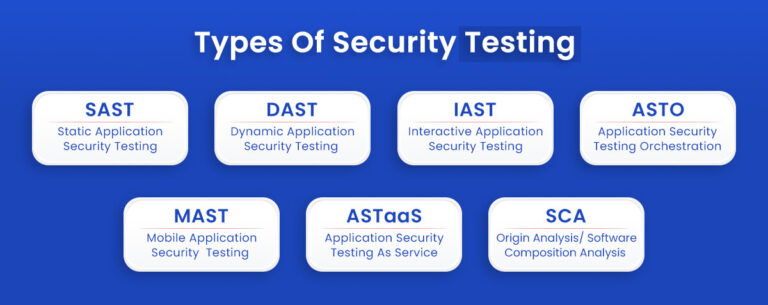 App Security - Vulnerability, Best Practices, Testing Tools & Checklist