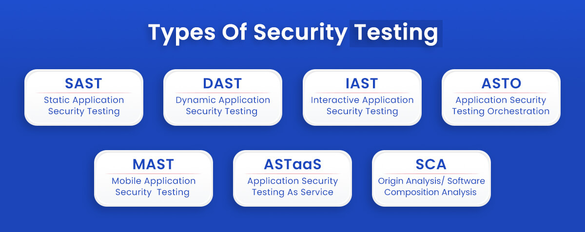Types Of Security Testing