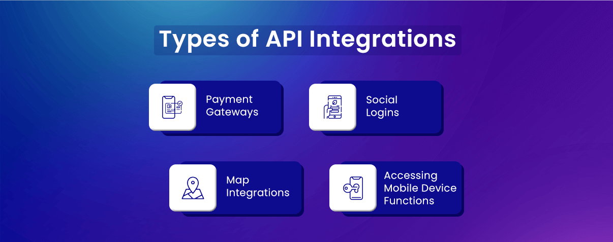 Types of API Integrations