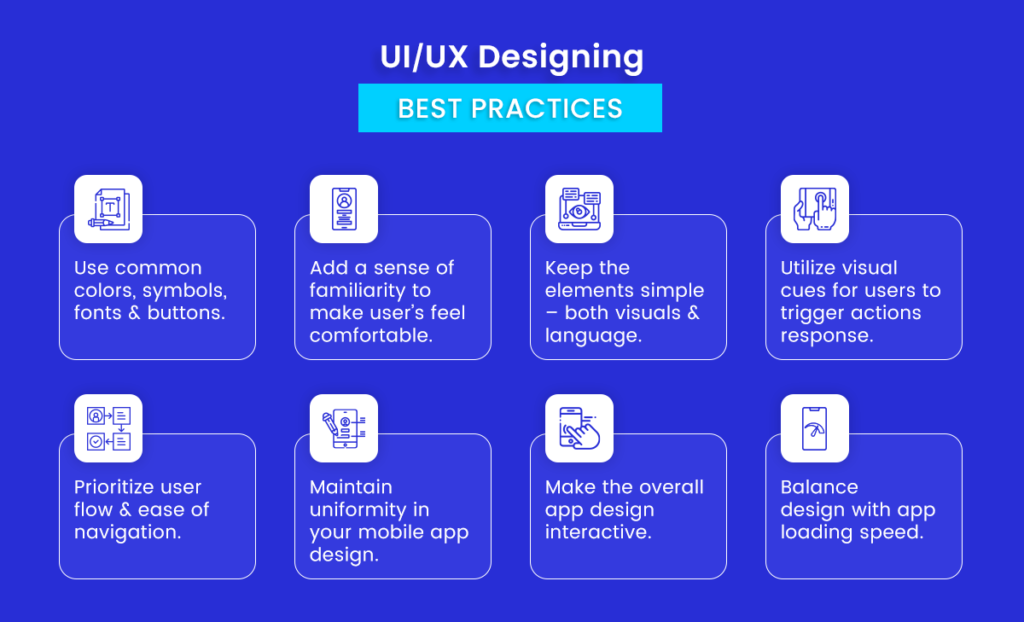 The Mobile App Development Process - Steps to Ensure App Success
