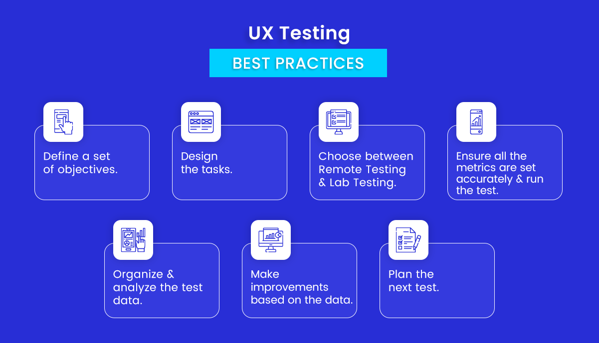 UX Testing Best Practices