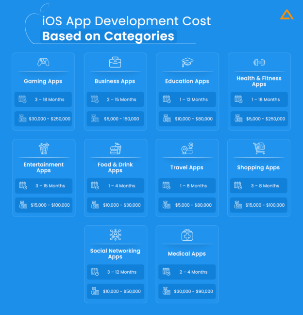 Cheap Ios App Development