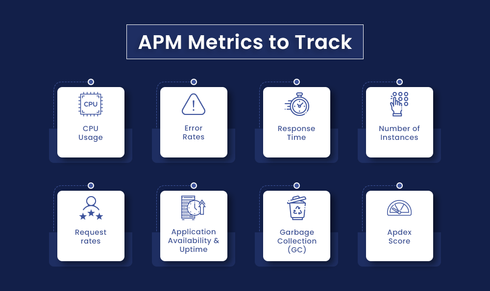 APM Metrics to Track