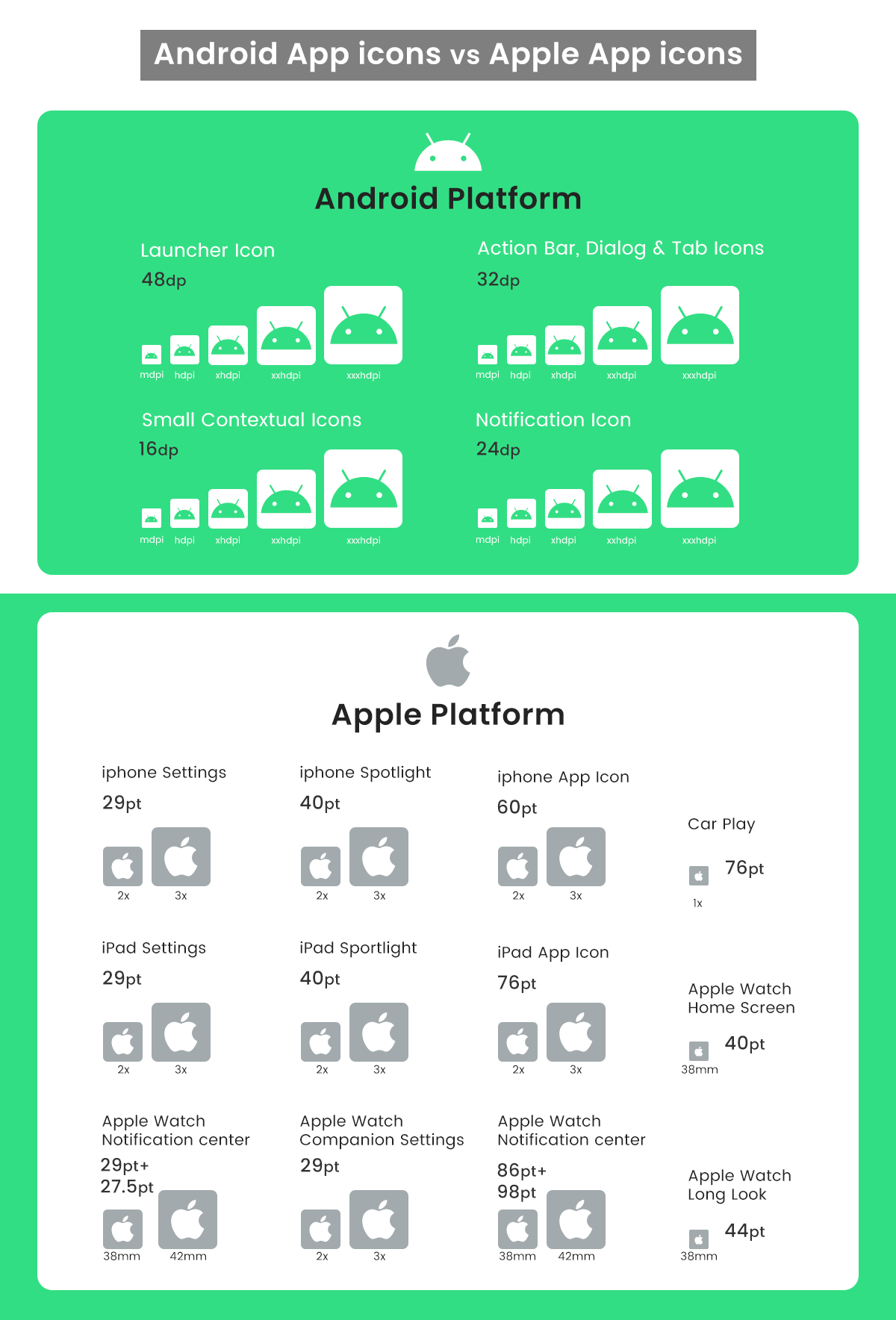 Android App icons vs Apple App icons