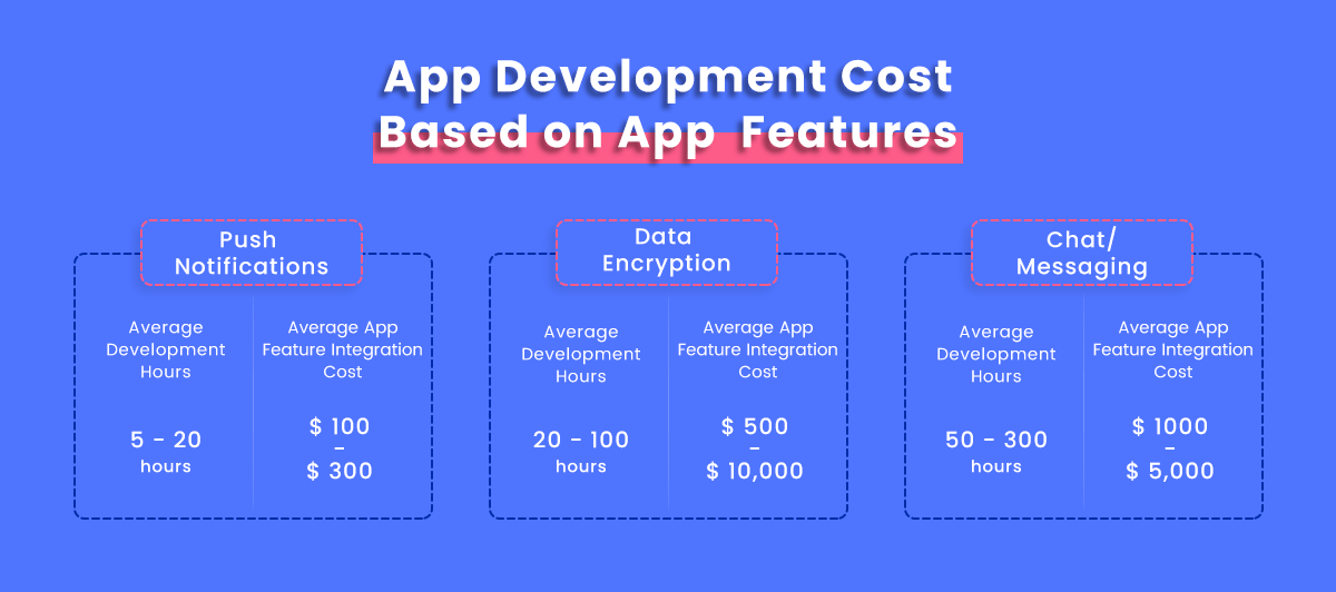 App Development Cost Based on App Features