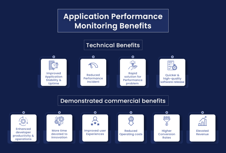 What Is Application Performance Monitoring & How To Efficiently Scale It?