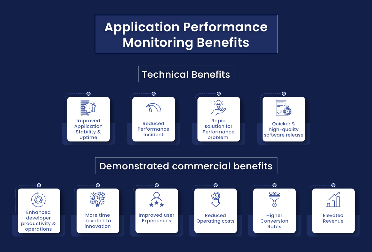 Application Performance Monitoring Benefits