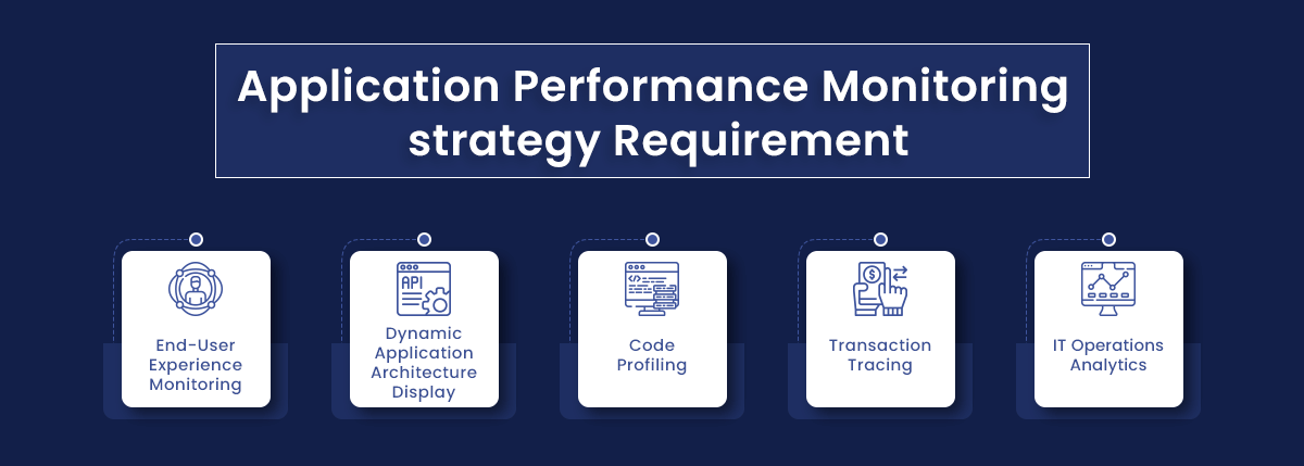 Application Performance Monitoring strategy Requirement