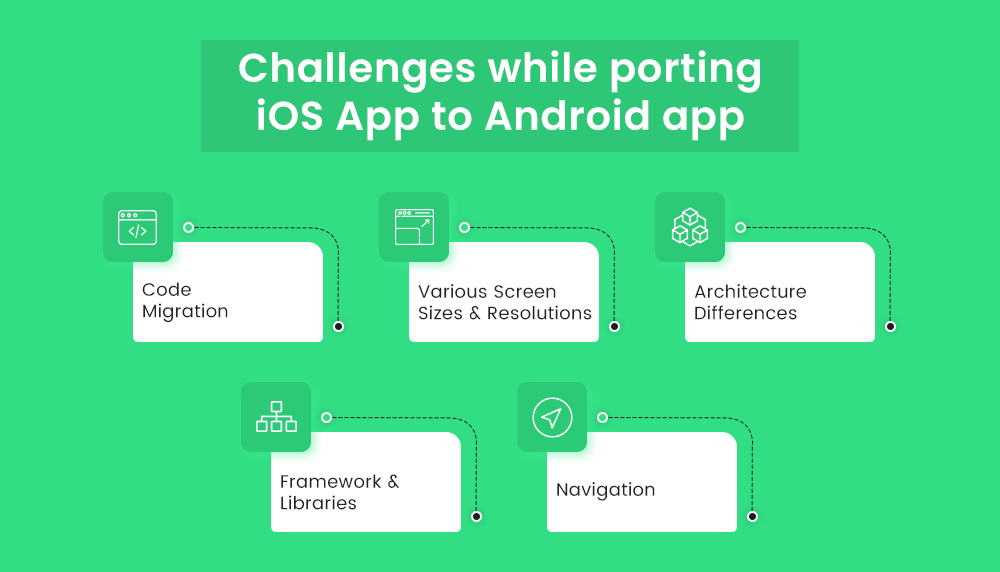 Challenges while porting iOS App to Android app