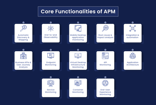 What Is Application Performance Monitoring & How To Efficiently Scale It?