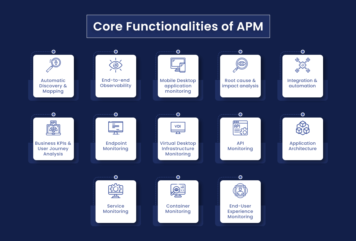 Core Functionalities of APM