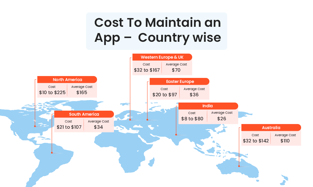 Cost To Maintain an App – Country wise