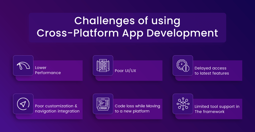 Cross platform App development challanges