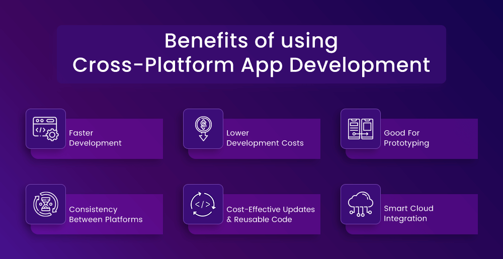 Cross- platform app development benefits