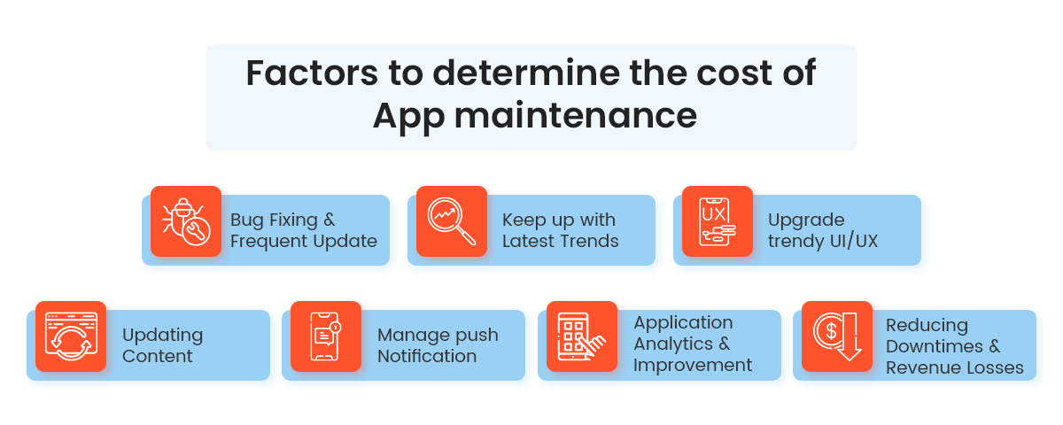Factors to determine the app maintenance cost