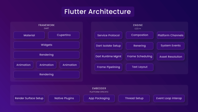 The Truth that Nobody Tells You about Cross-Platform App Development