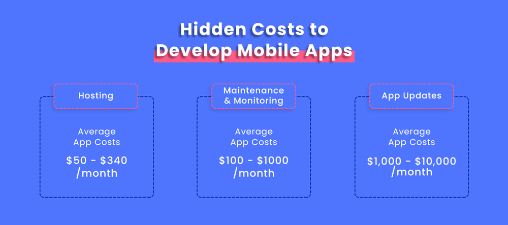 Hidden Costs to Develop Mobile Apps