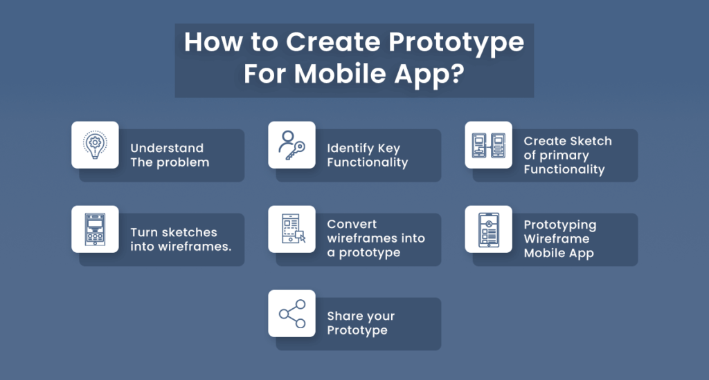 Why And How To Do Mobile App Prototyping? - Aglowid IT Solutions