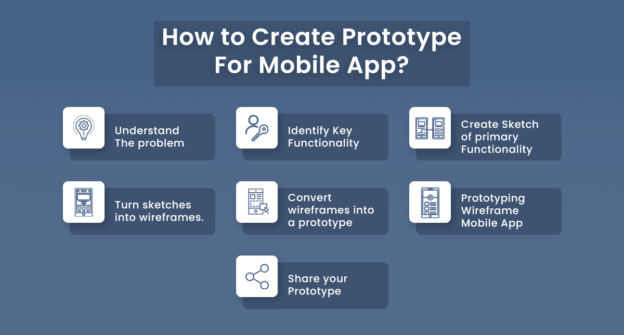 Why and How to do Mobile App Prototyping? - Aglowid IT Solutions