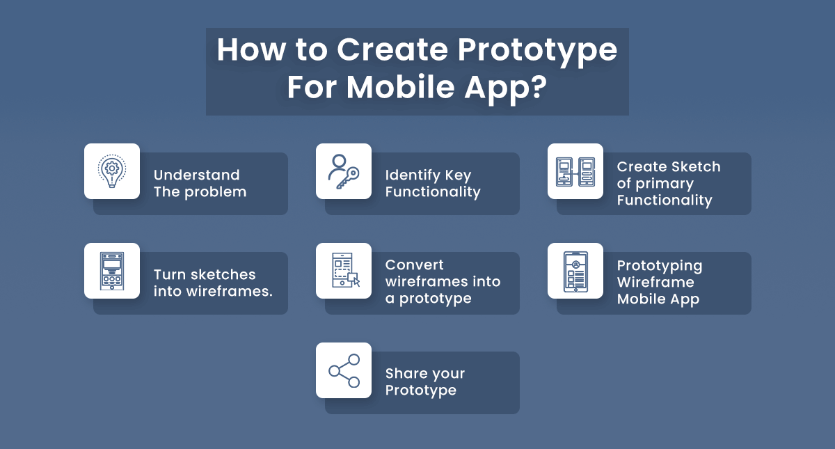 How to Create Prototype For Mobile App