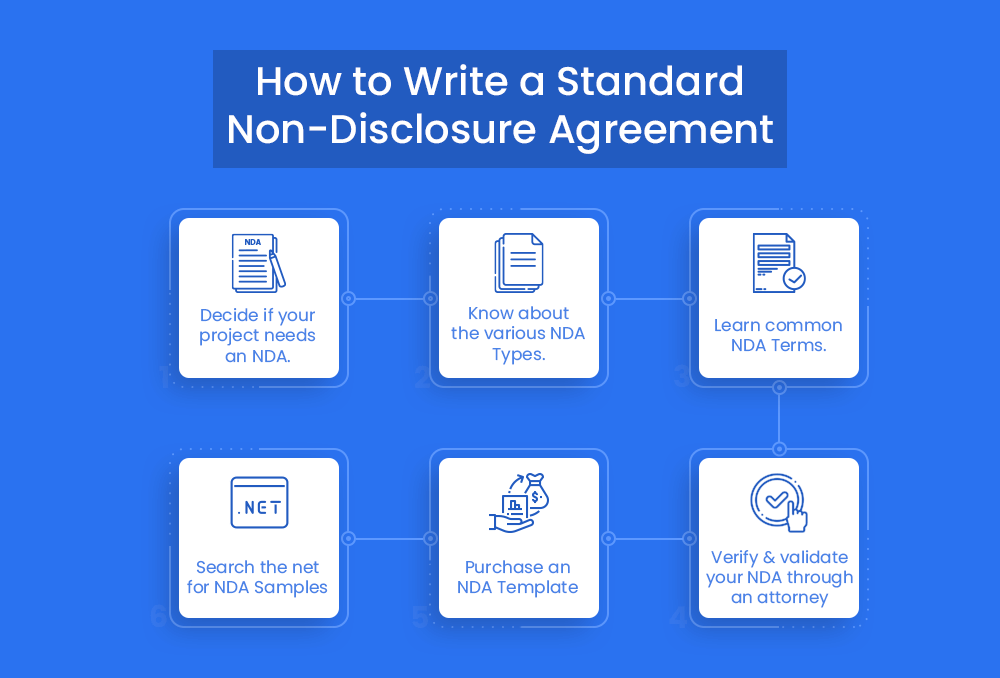 How to Write Non Disclosure Agreement