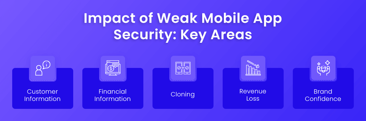 Impact of Weak-Mobile App Security Key Areas
