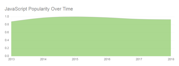 TypeScript VS JavaScript : Check the Difference in 2025