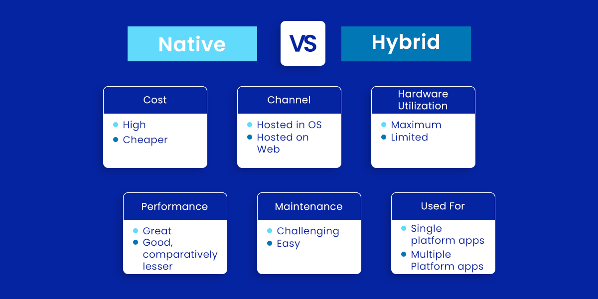 Native Vs Hybrid