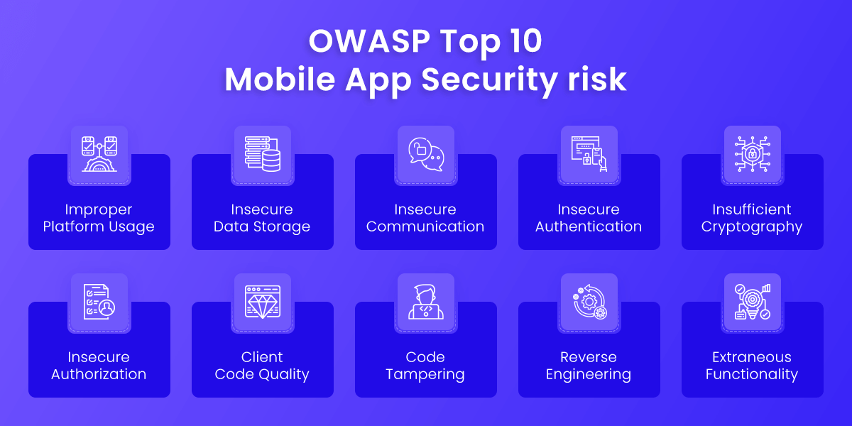 OWASP Top 10 Mobile App Security risk