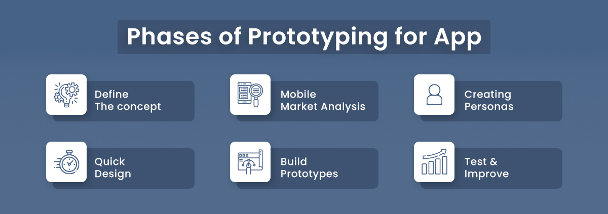 Phases of Prototyping for app