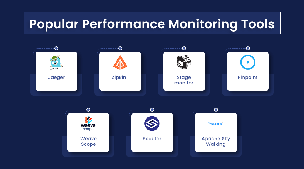 Popular Performance Monitoring Tools