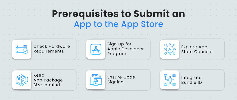 Prerequisites to Submit an App to the App Store