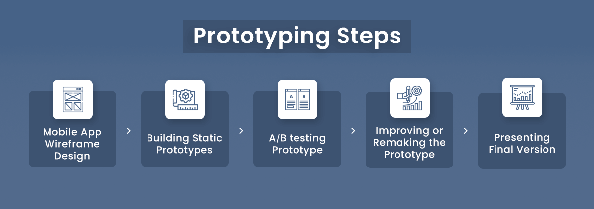 Prototyping Steps