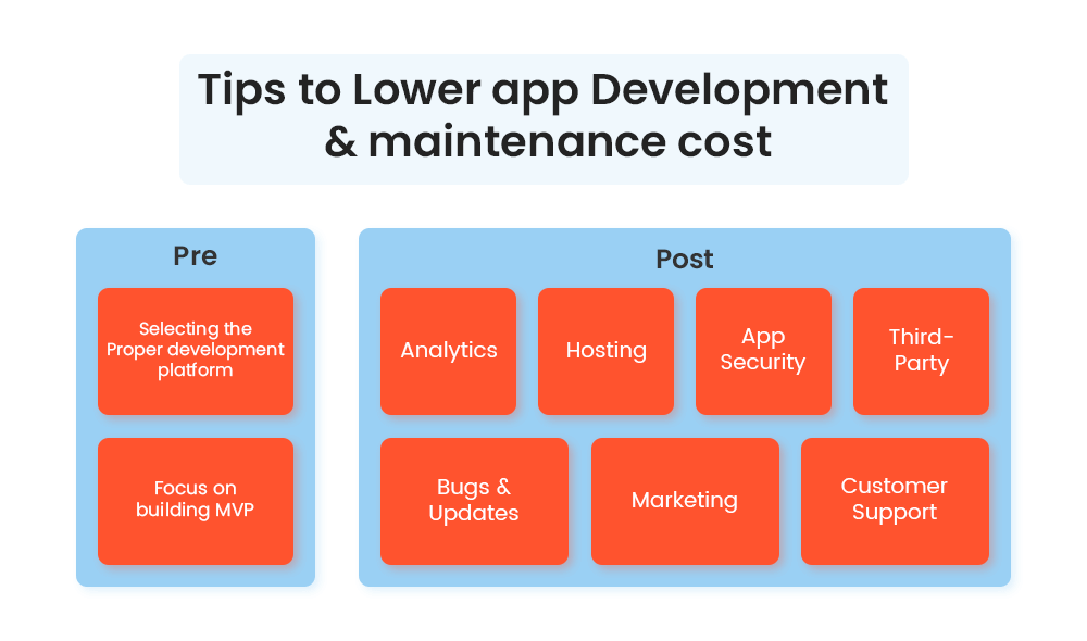 Tips to Lower app Development maintenance cost