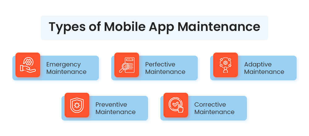 Types of Mobile App Maintenance