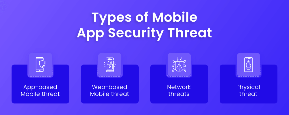 Types of Mobile Data App Security Threat